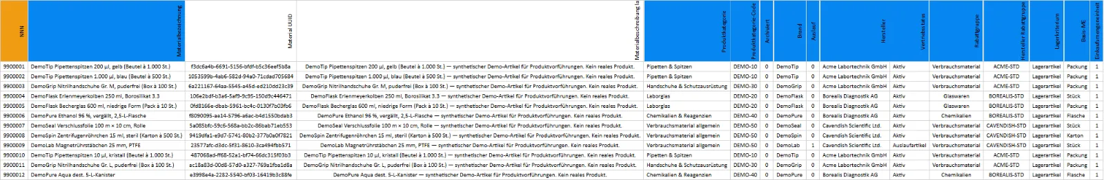 Excel-Ausgabe des Materialberichts mit gedrehten Spaltenköpfen in Blockfarben und einer Zeile je Artikel