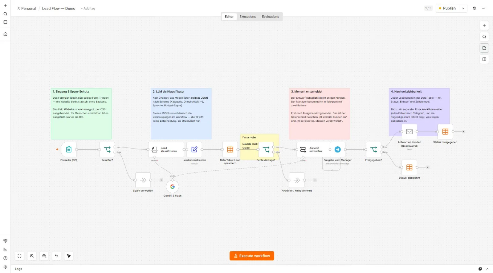Übersicht des Lead-Flow-Workflows in n8n vom Formular bis zur Freigabe