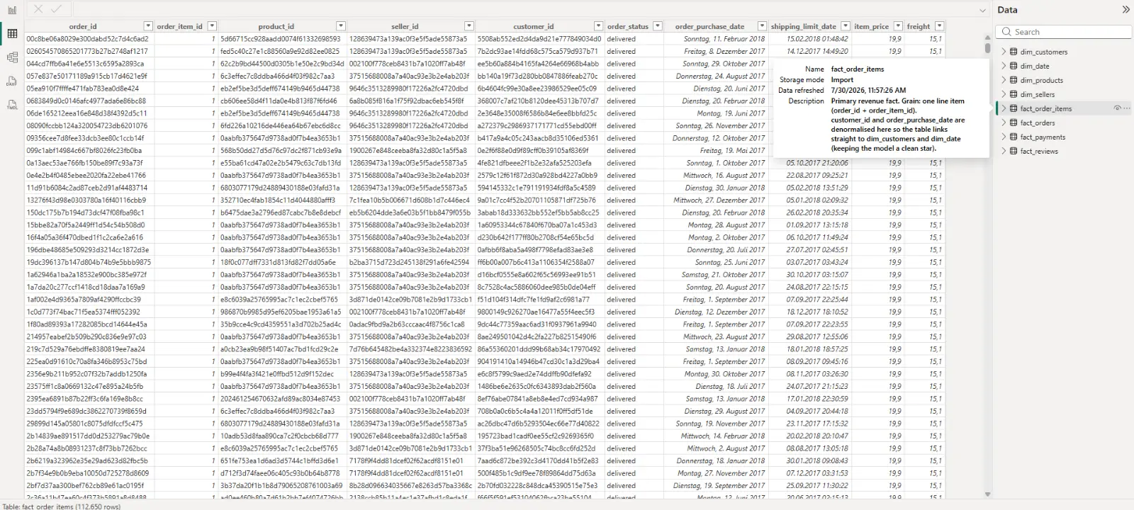 Datenansicht der Bestellpositionen mit 112.650 Zeilen und der Beschreibung aus der TMDL-Datei